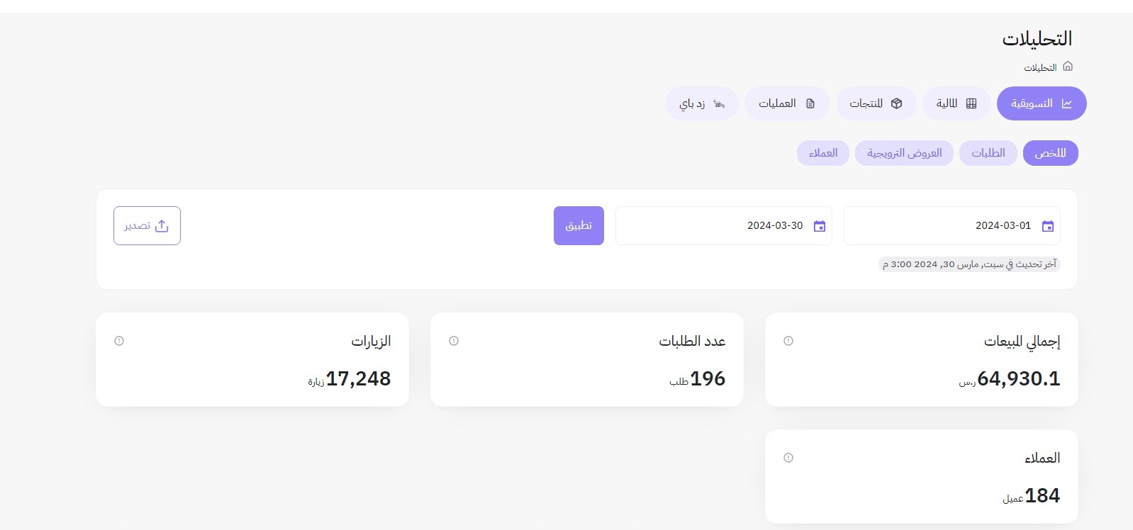 ٦٤٬٩٣٠ ر.س في شهر واحد